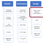 StaticDynamic