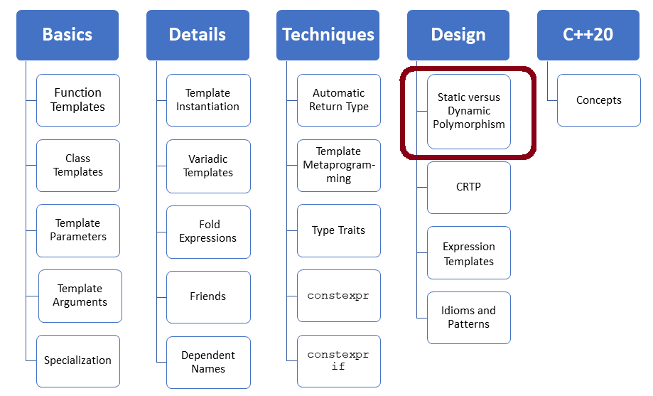 StaticDynamic