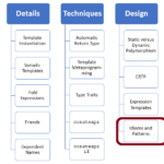 PolicyAndTraits