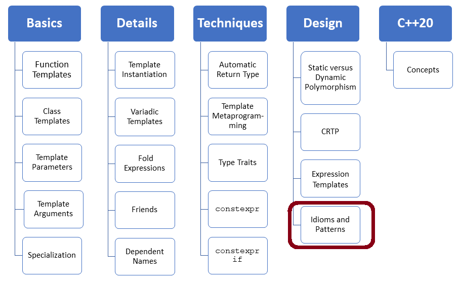 PolicyAndTraits