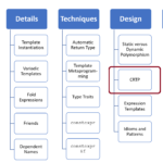 StaticDynamic