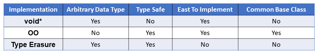 PolicyAndTraits