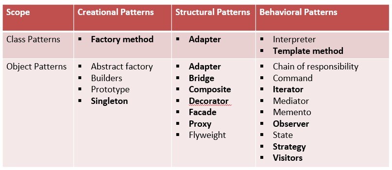 15DesignPattern