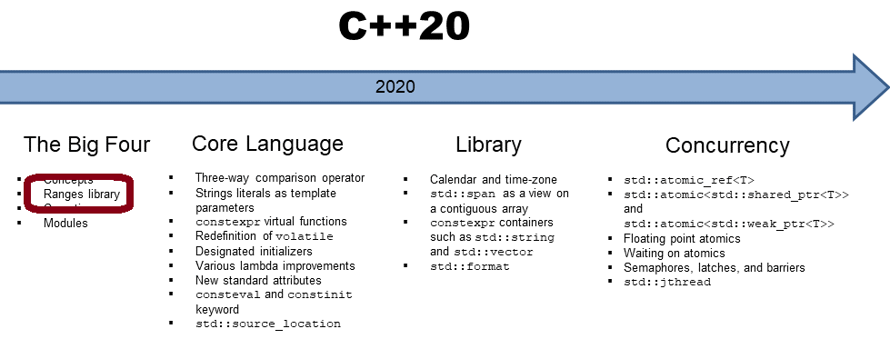 C++ std::map under the hood