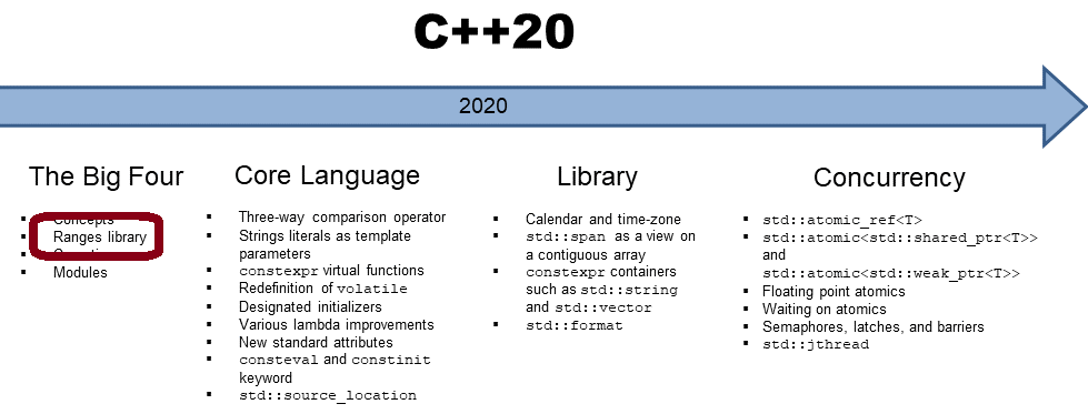 Sentinel Turing-3 Incentivization Schedule