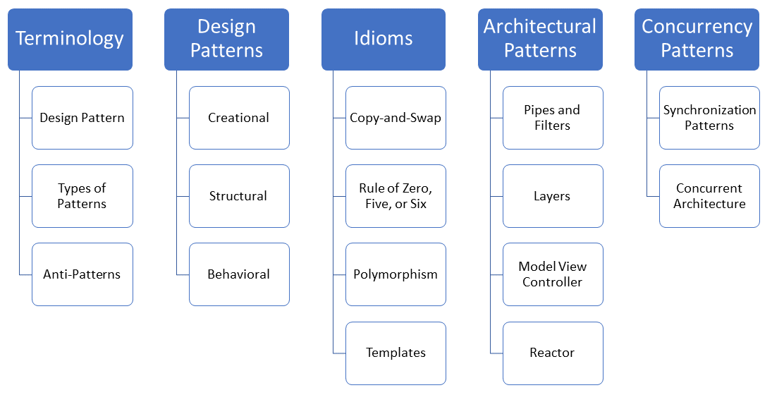 Class diagram of decorator pattern. | Download Scientific Diagram