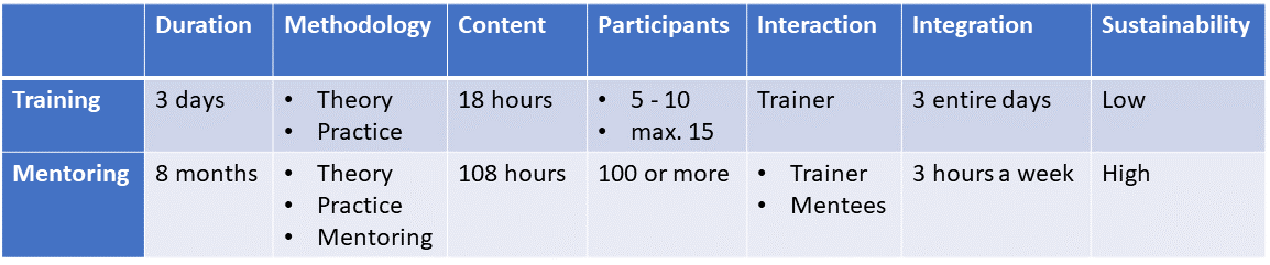 Comparison3