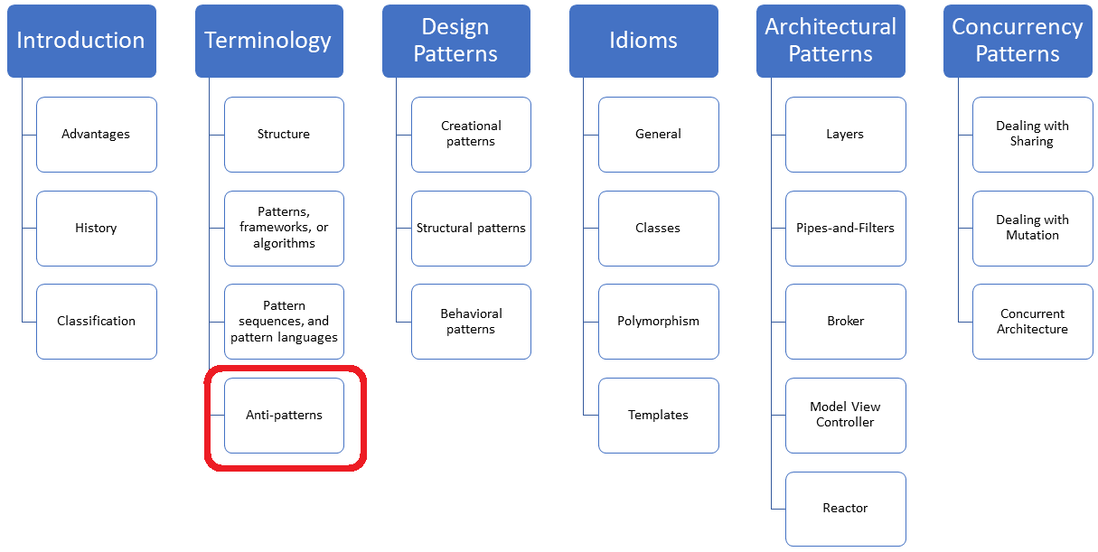 AntiPatterns