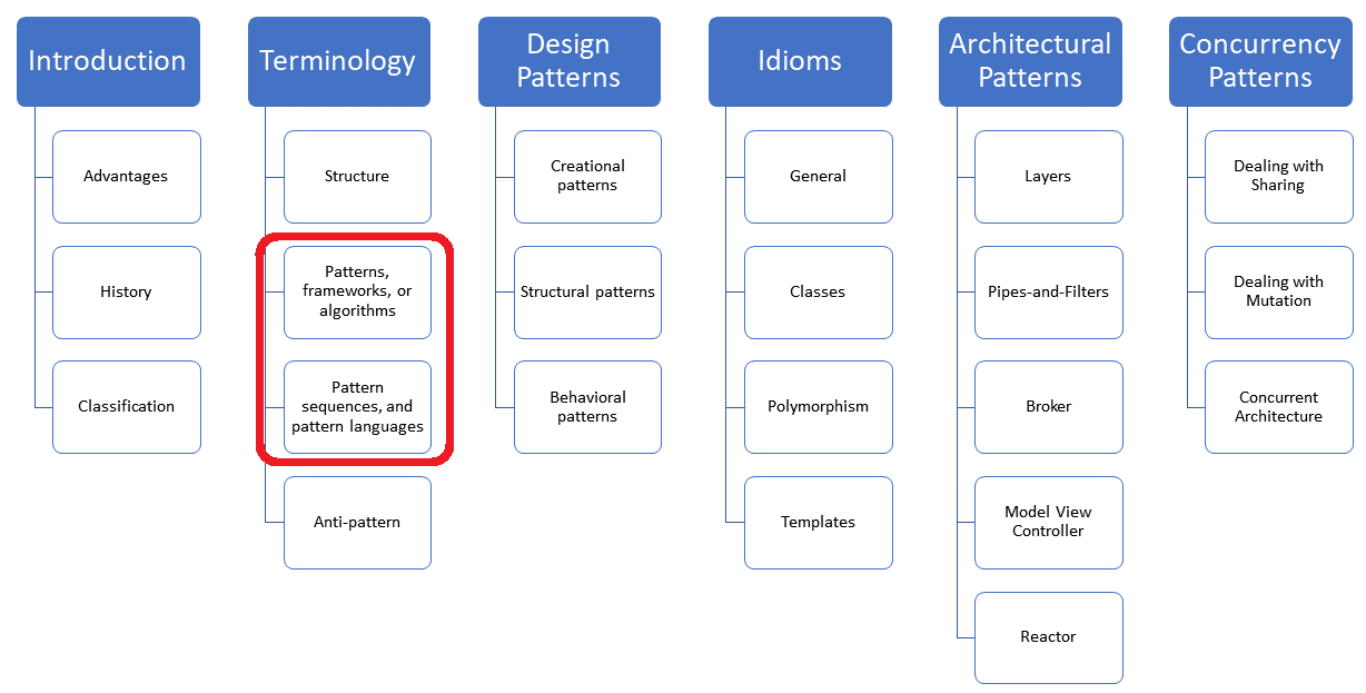 patternRelationsAlgorithmsFrameworks