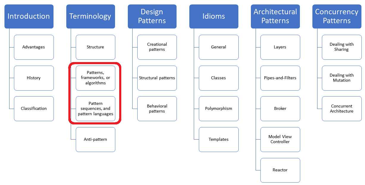 Template method pattern - Wikipedia