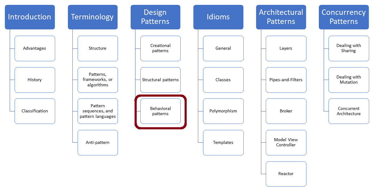 BehavioralPattern