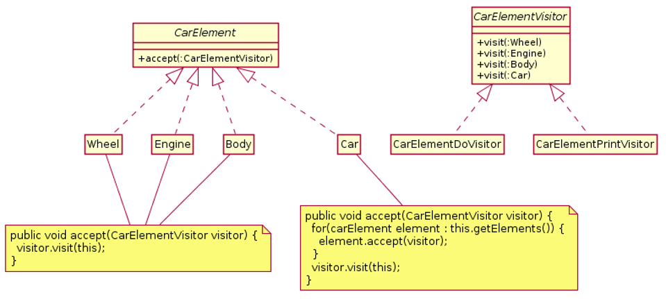 VisitorWiki