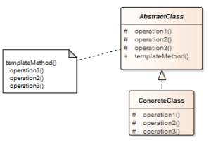 The Template Method – MC++ BLOG