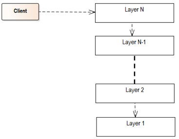 layersStructure