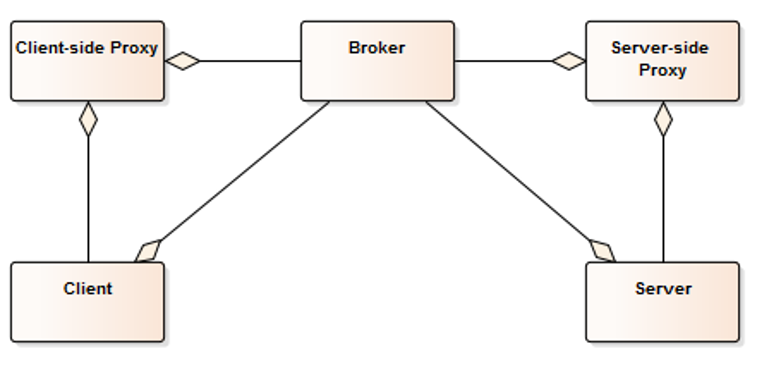 BrokerStructure