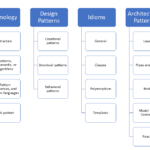 ConcurrencyPatterns