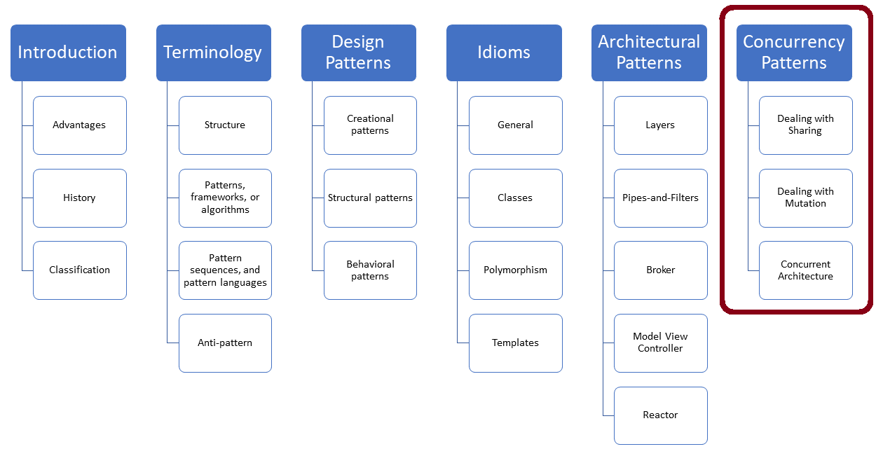 ConcurrencyPatterns
