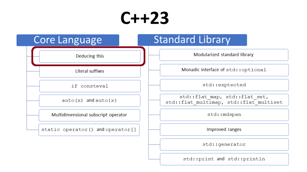 Possibilities for function overloading in compile-to-JS languages