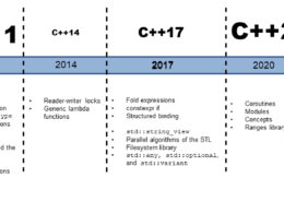 MC++ BLOG – Der Blog für Modernes C++ von Rainer Grimm