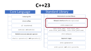 C++23: A New Way of Error Handling with std::expected – MC++ BLOG
