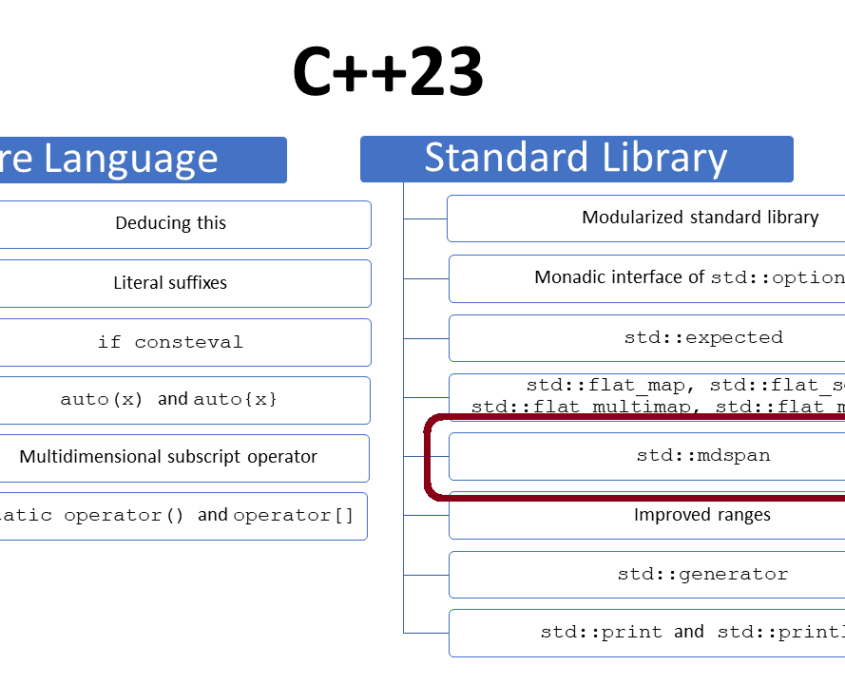 Blog – MC++ BLOG